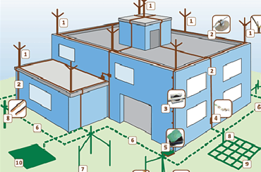 Lightning Protection System (LPS) Design and Installation
