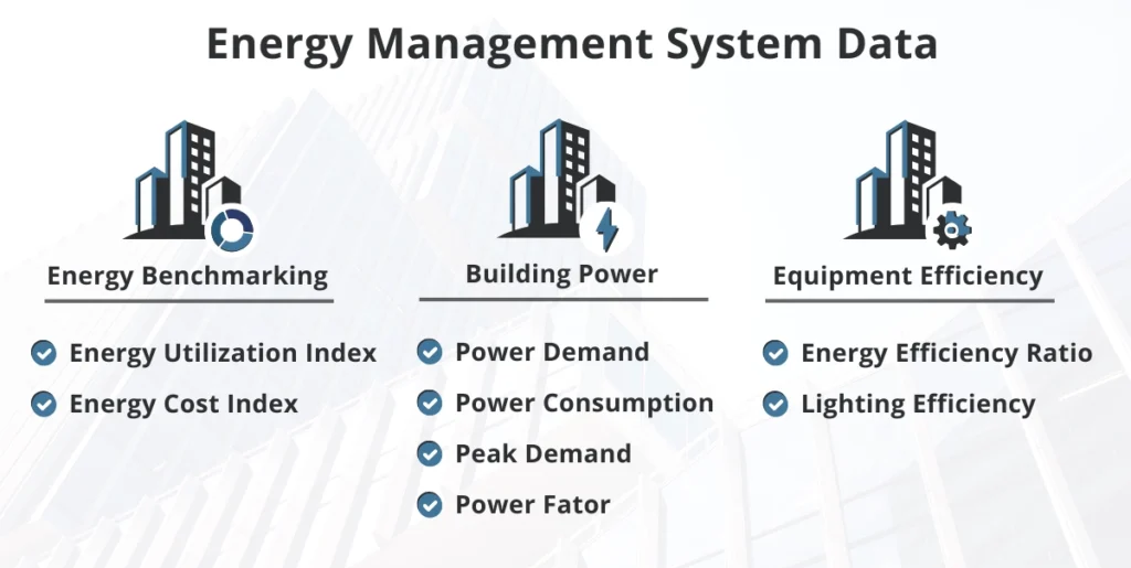 Energy Management System (EMS)