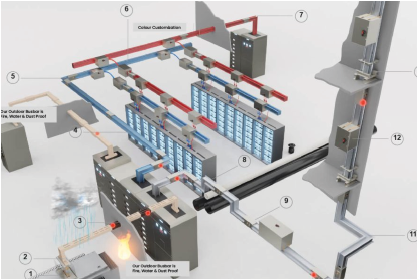 Busbar Trunking System Design and Services